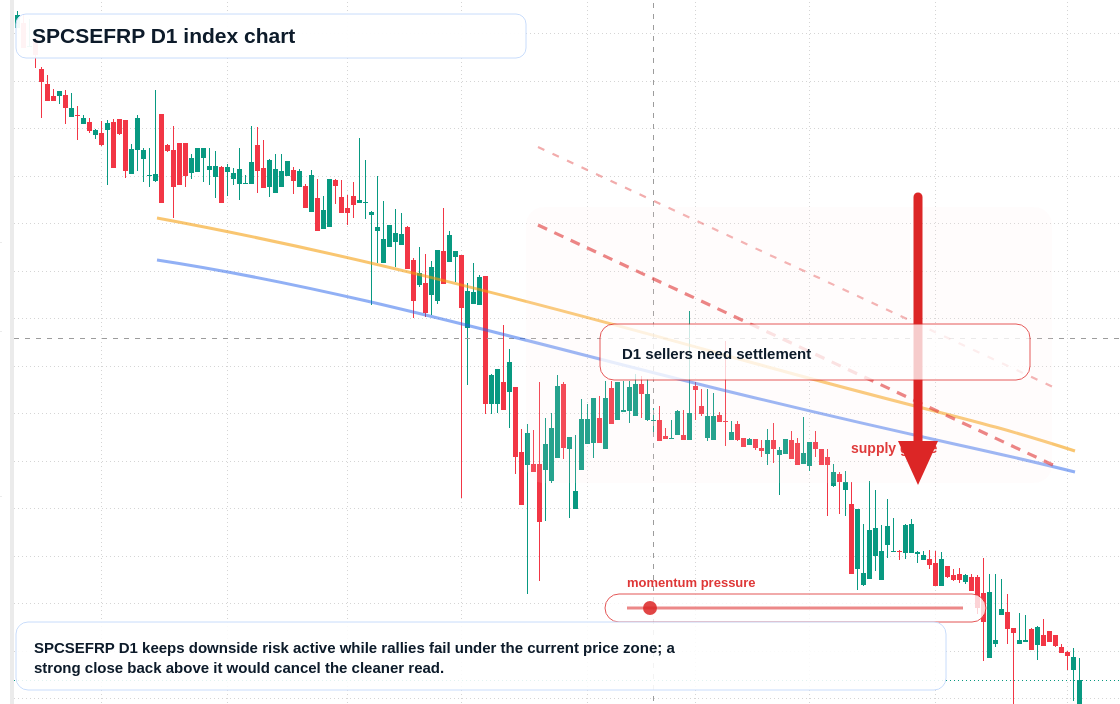 FX market snapshot