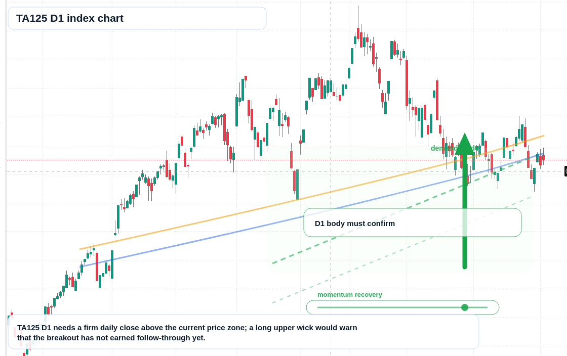 FX market snapshot