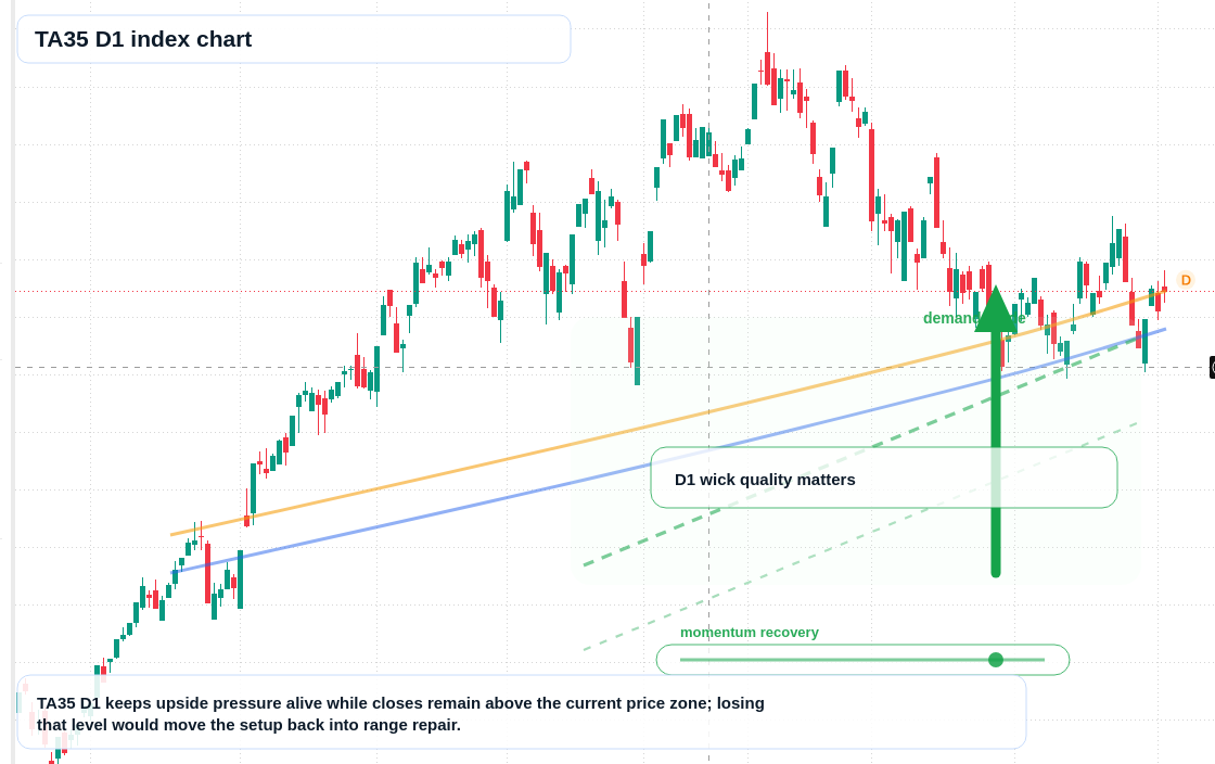FX market snapshot