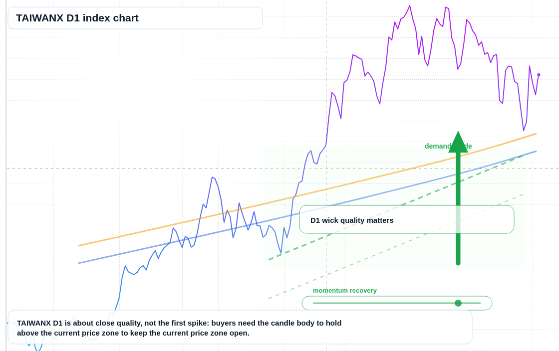 FX market snapshot