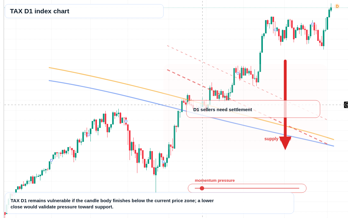 FX market snapshot