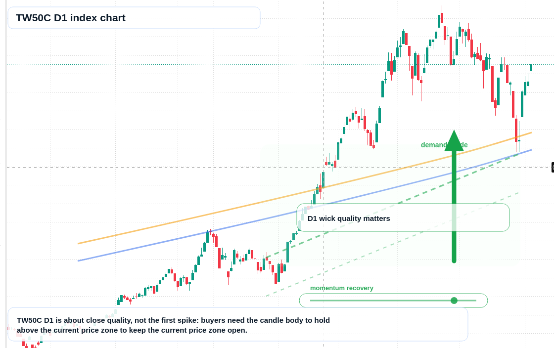 FX market snapshot