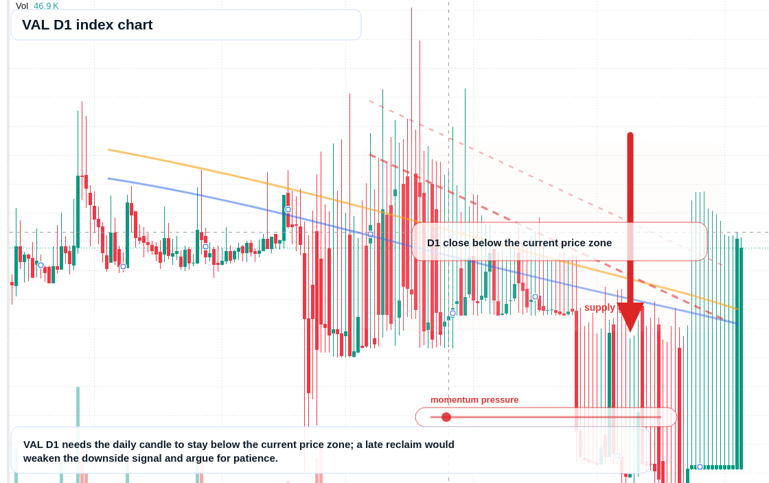 FX market snapshot