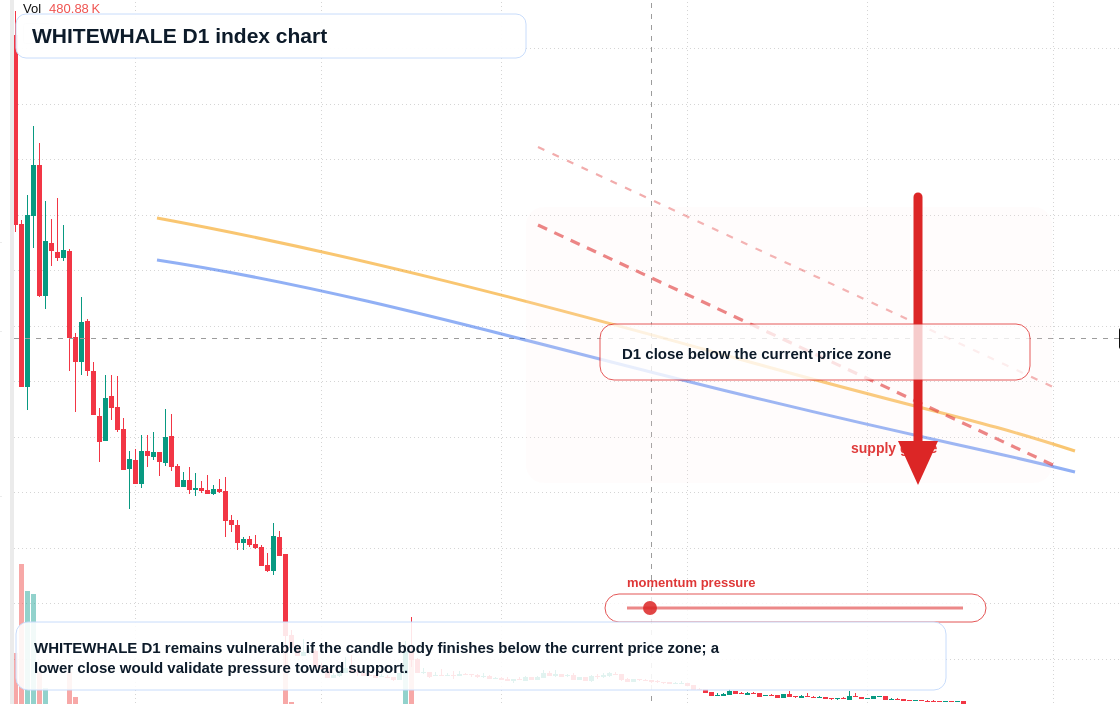 FX market snapshot