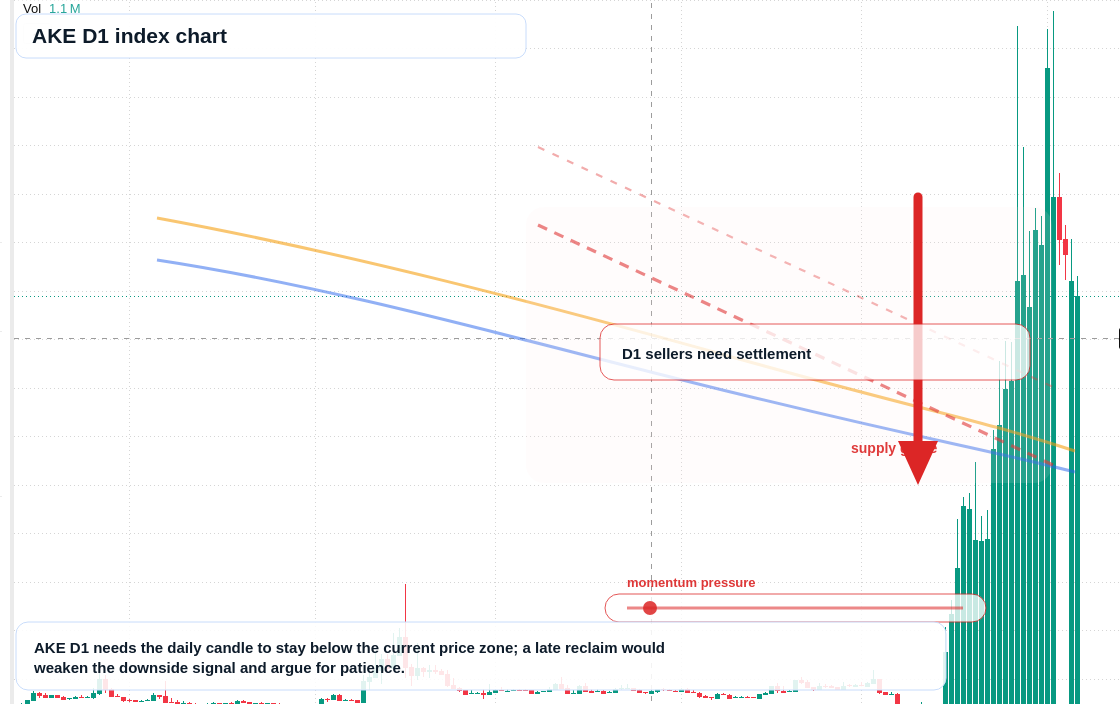 FX market snapshot