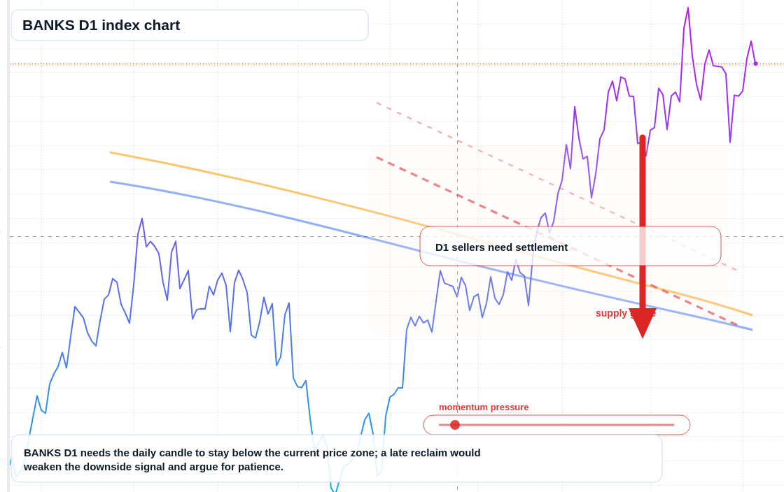 FX market snapshot