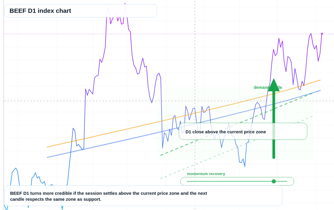 FX market snapshot