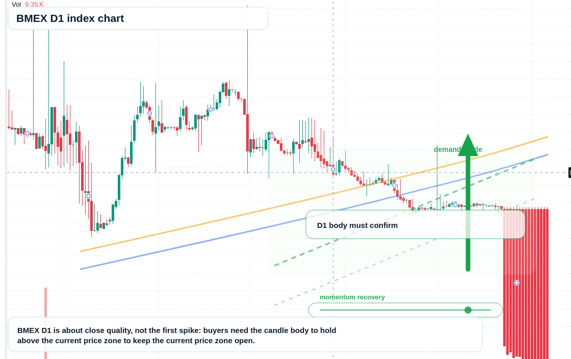 FX market snapshot