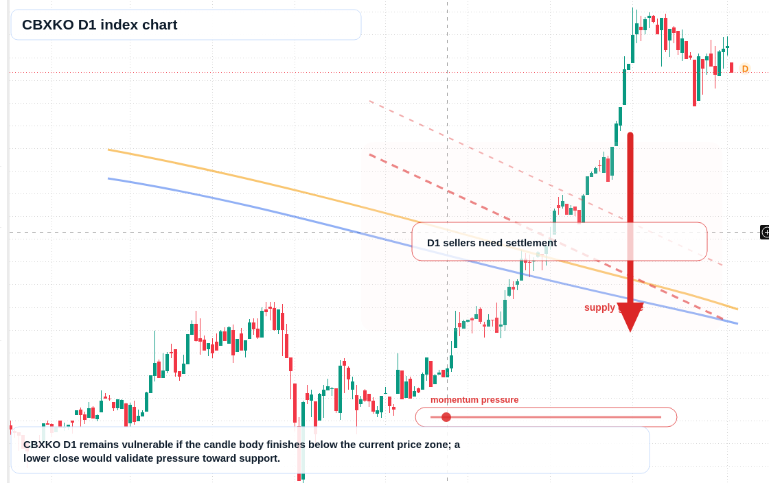 FX market snapshot