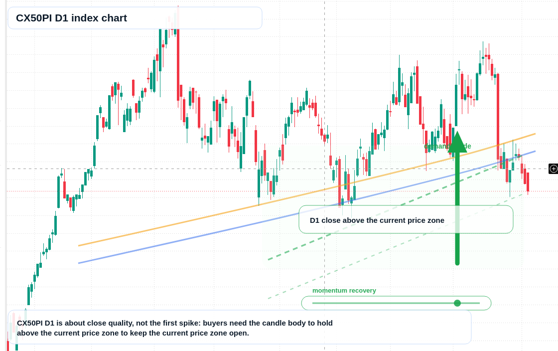 FX market snapshot