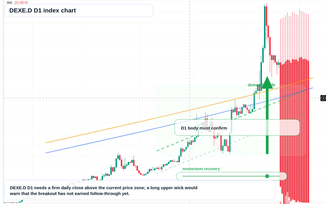 FX market snapshot