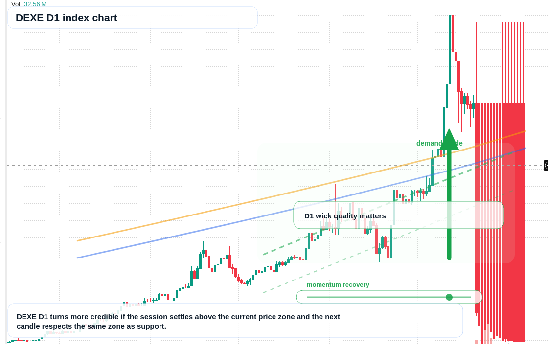 FX market snapshot