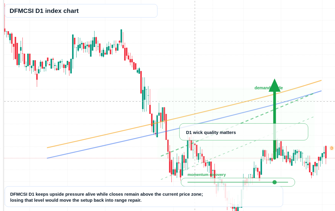 FX market snapshot