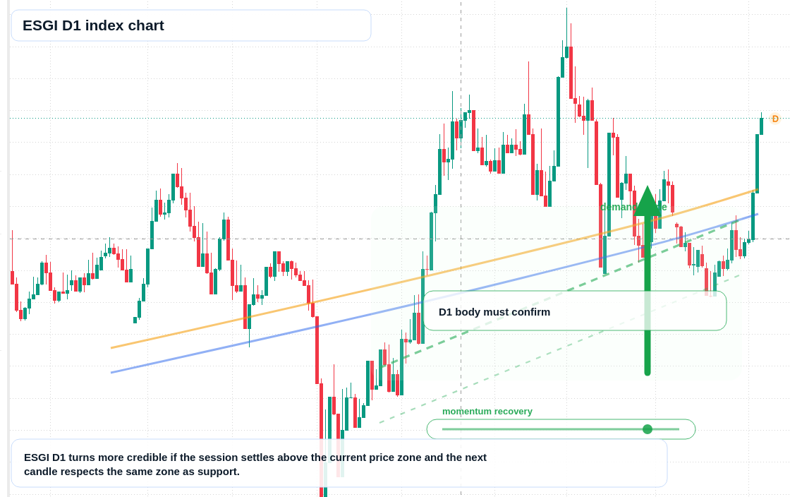 FX market snapshot