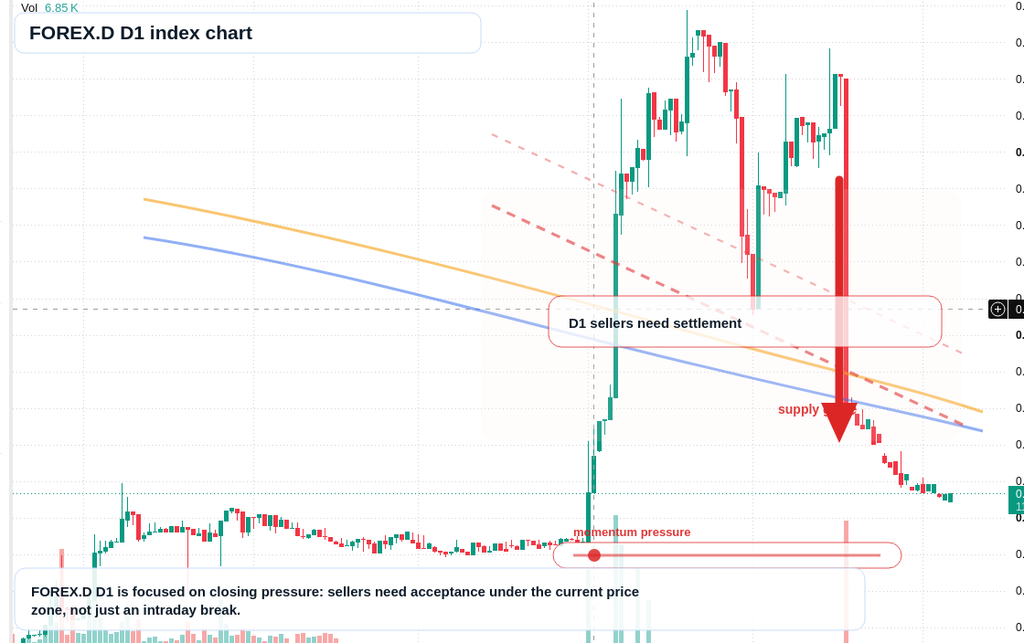 FX market snapshot