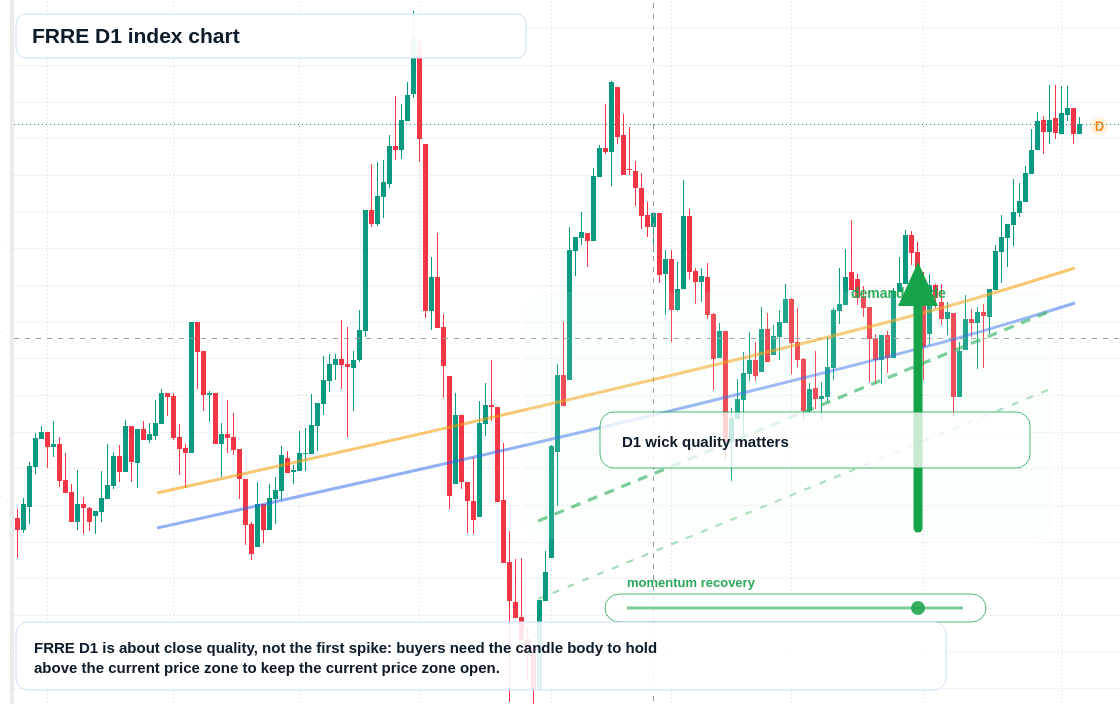FX market snapshot