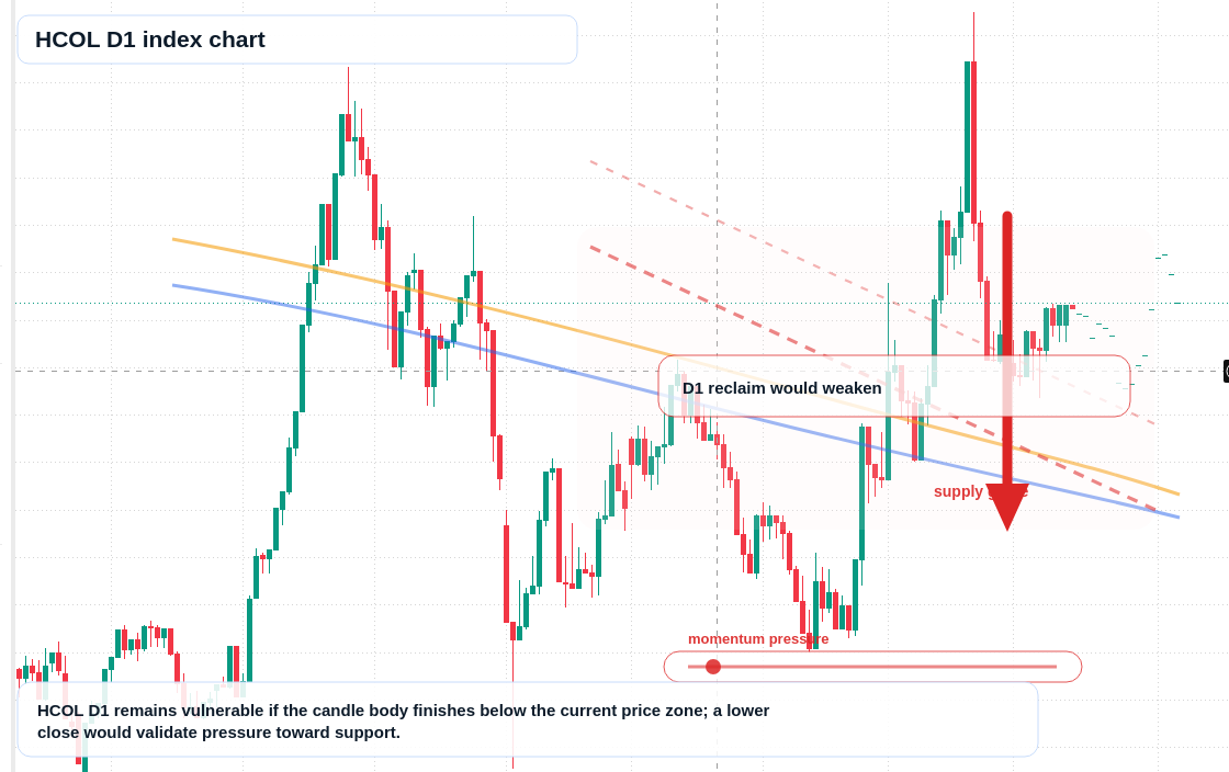 FX market snapshot