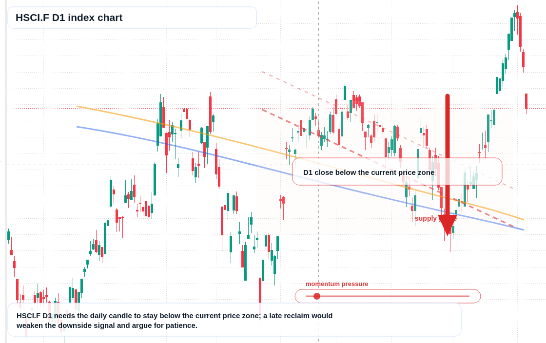 FX market snapshot