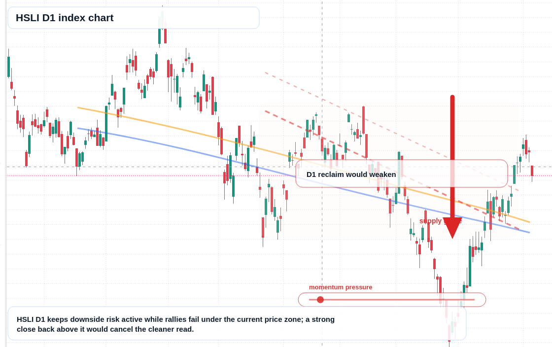 FX market snapshot