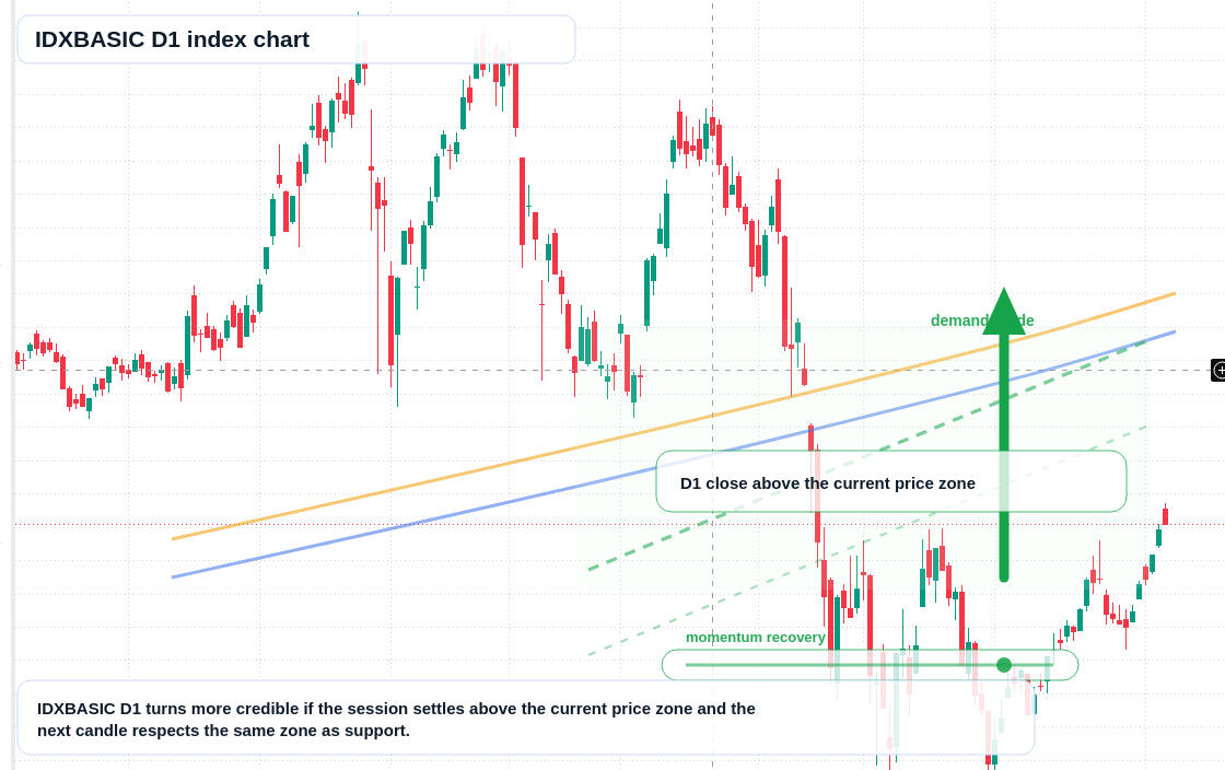 FX market snapshot