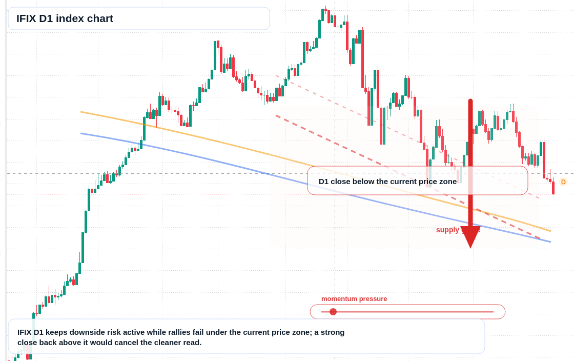 FX market snapshot