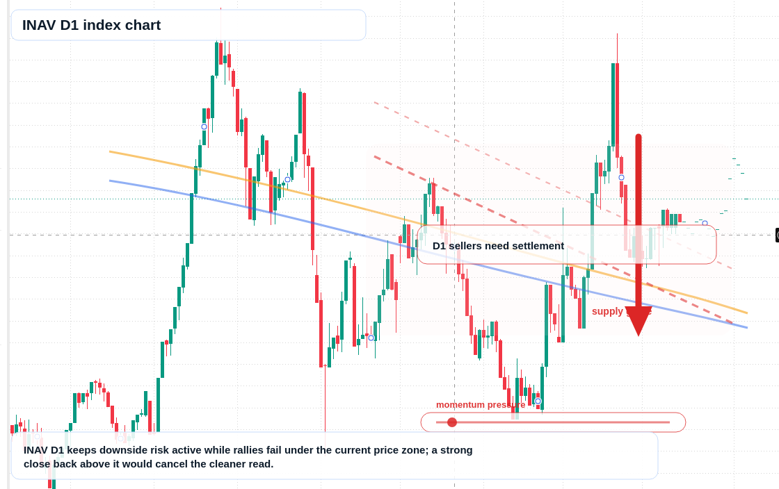 FX market snapshot