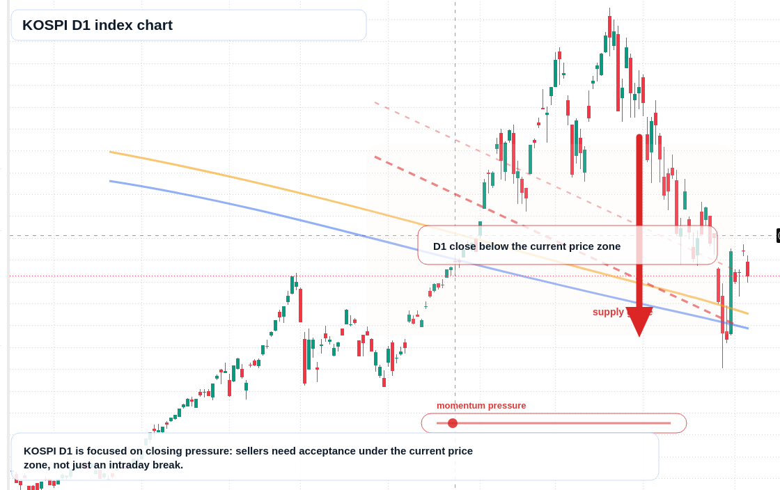 FX market snapshot