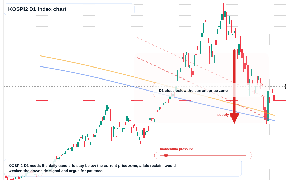 FX market snapshot