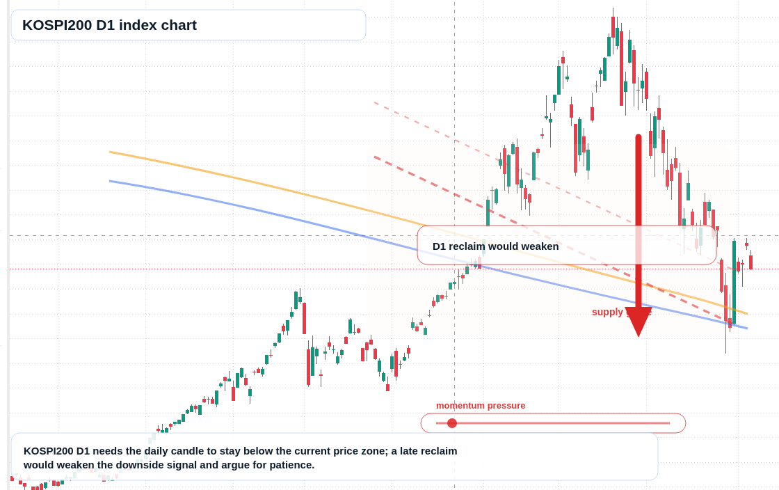 FX market snapshot