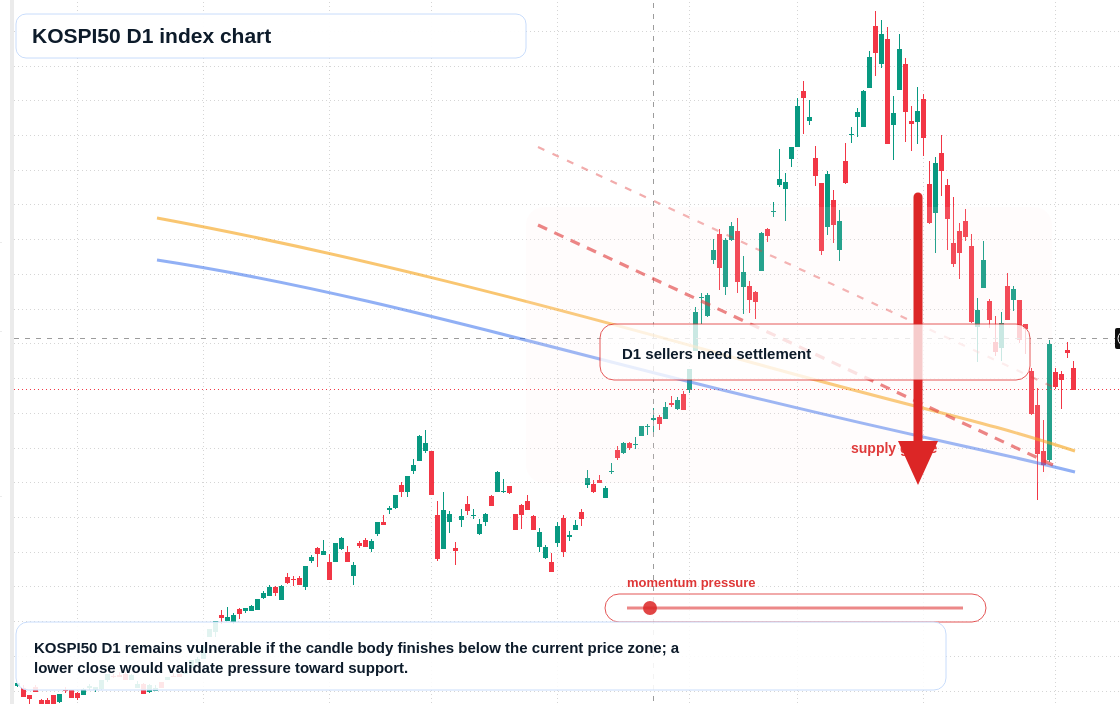 FX market snapshot