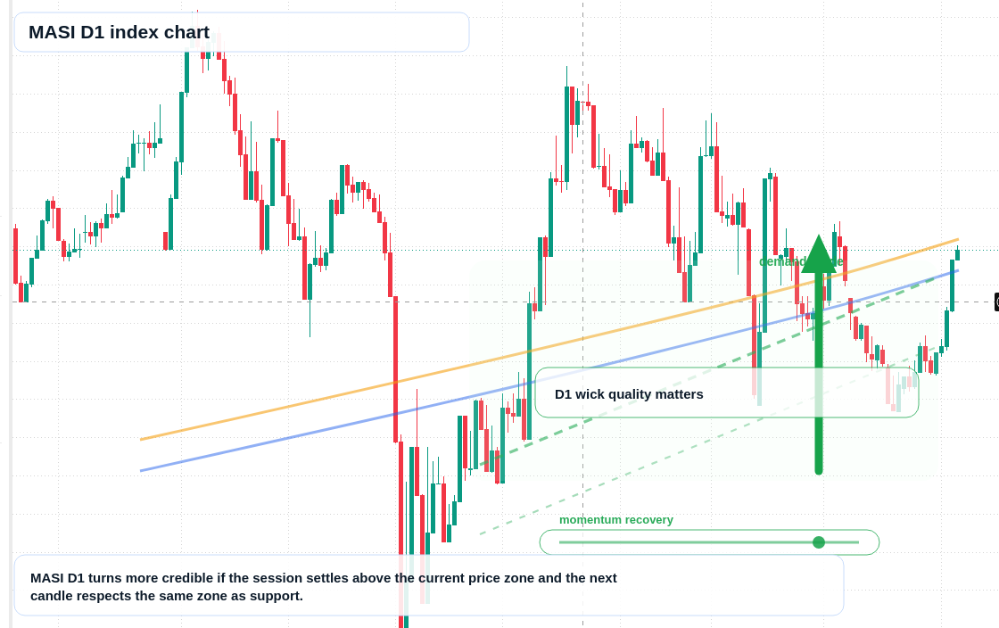 FX market snapshot