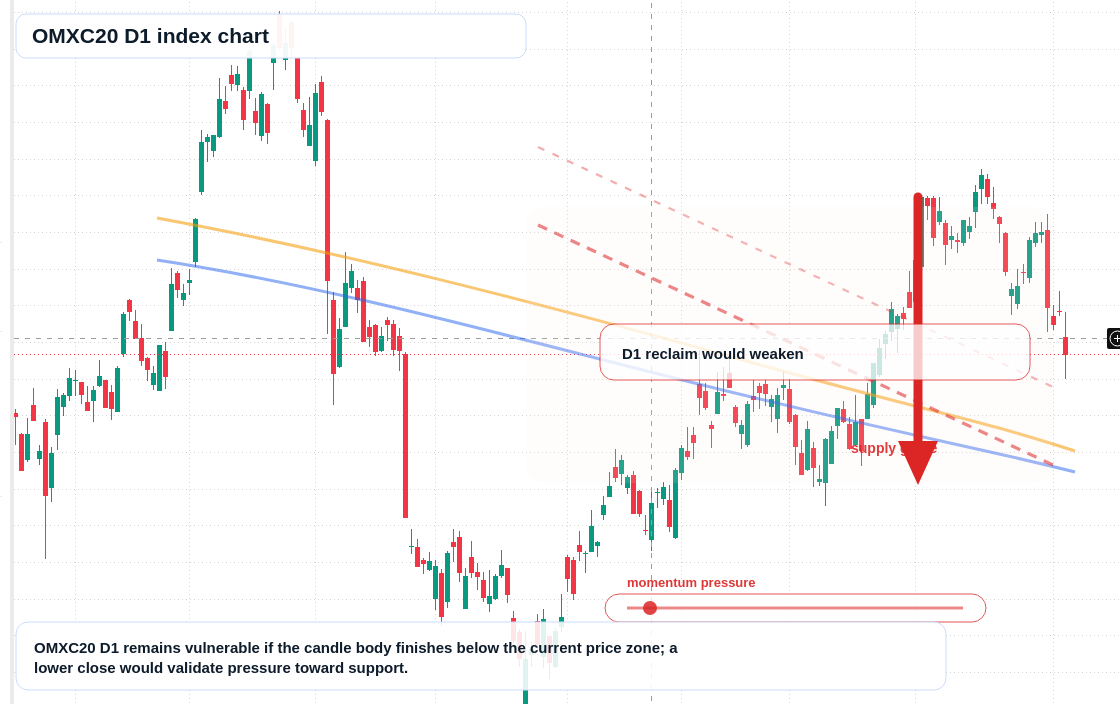 FX market snapshot