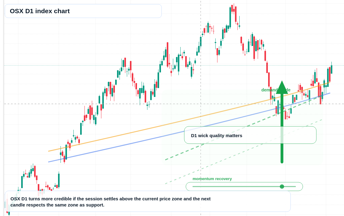 FX market snapshot