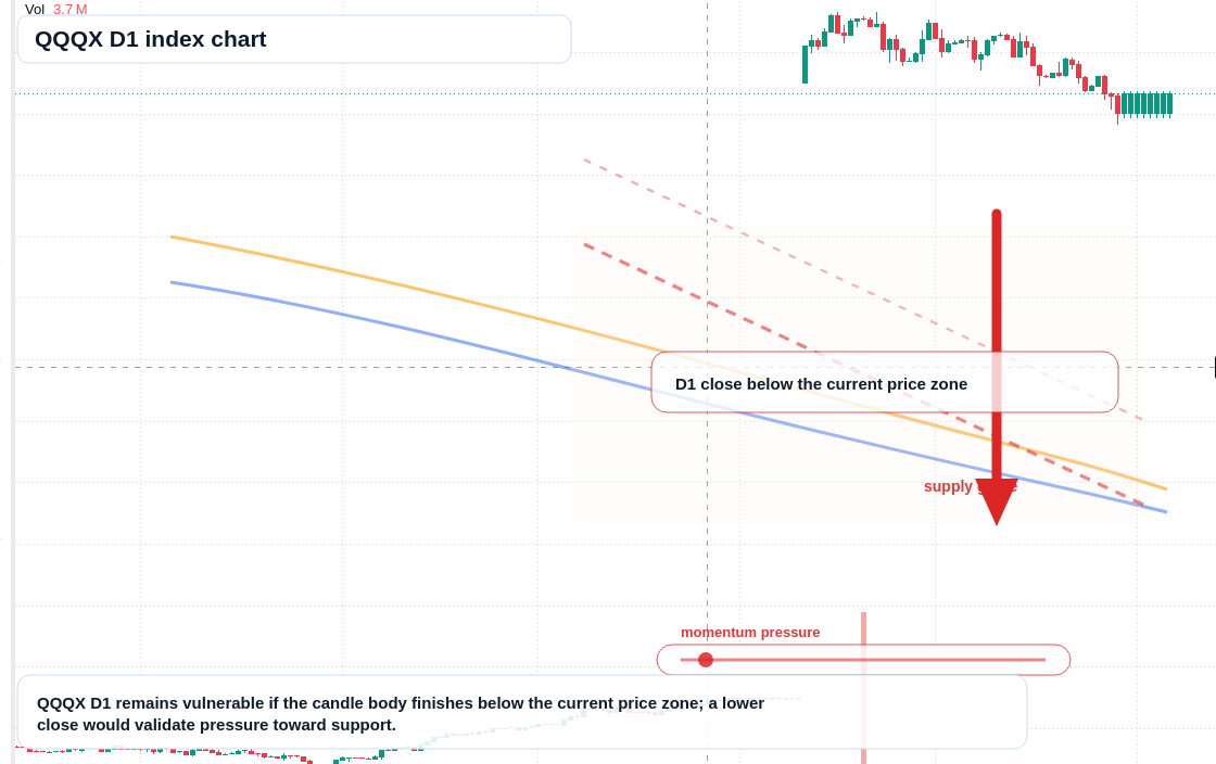 FX market snapshot