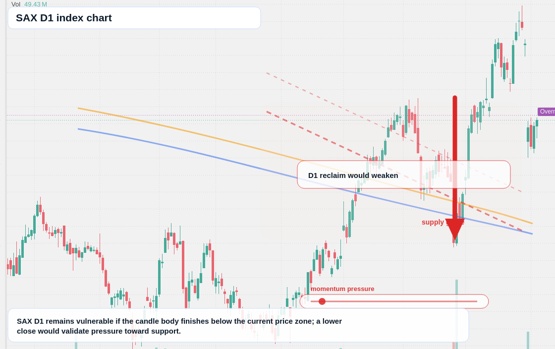 FX market snapshot