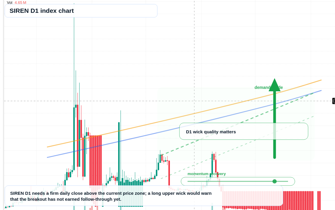FX market snapshot