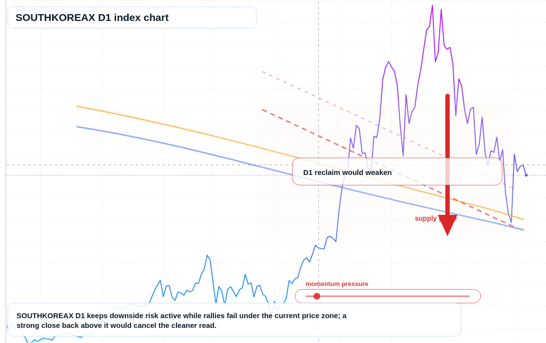 FX market snapshot