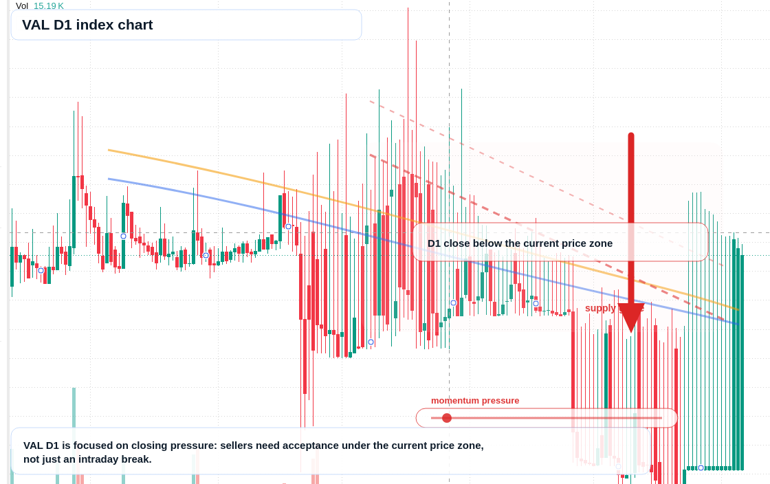 FX market snapshot