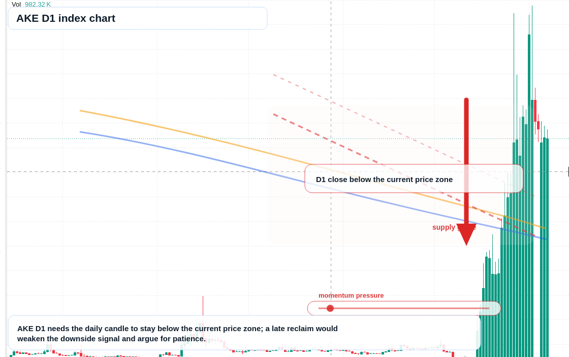 FX market snapshot