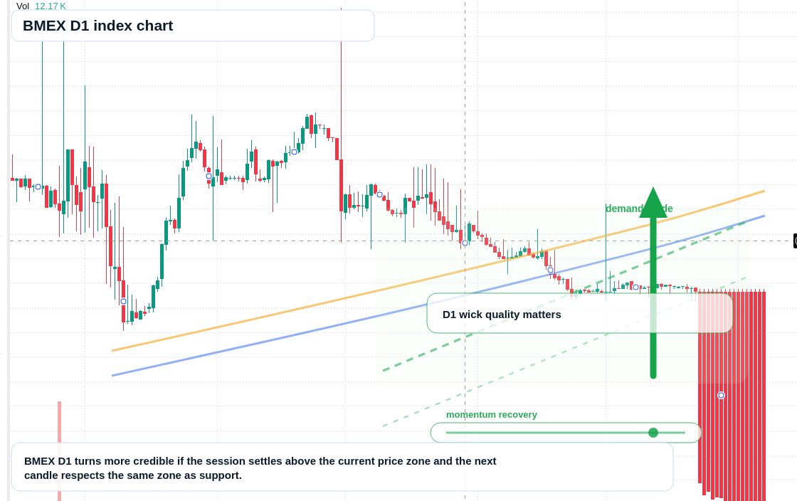 FX market snapshot