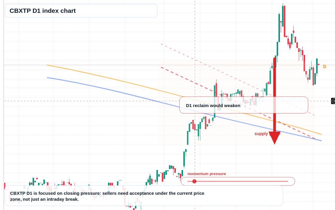 FX market snapshot