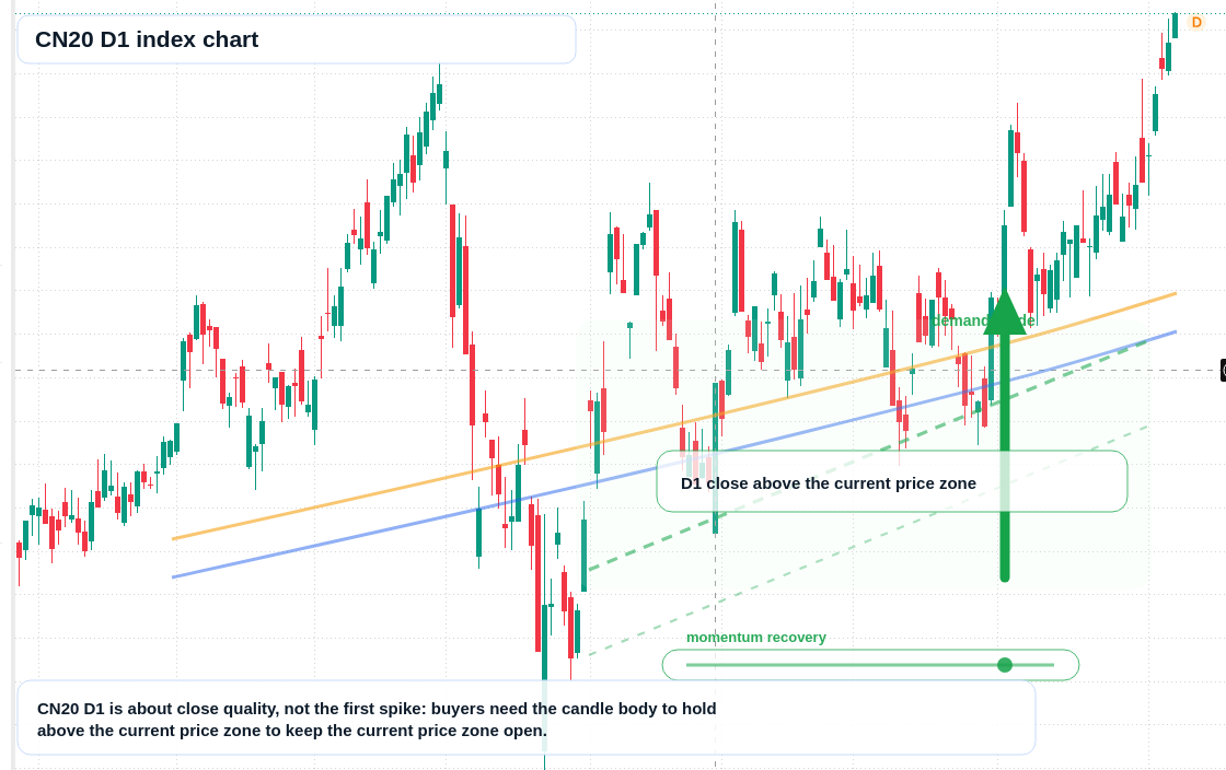 FX market snapshot
