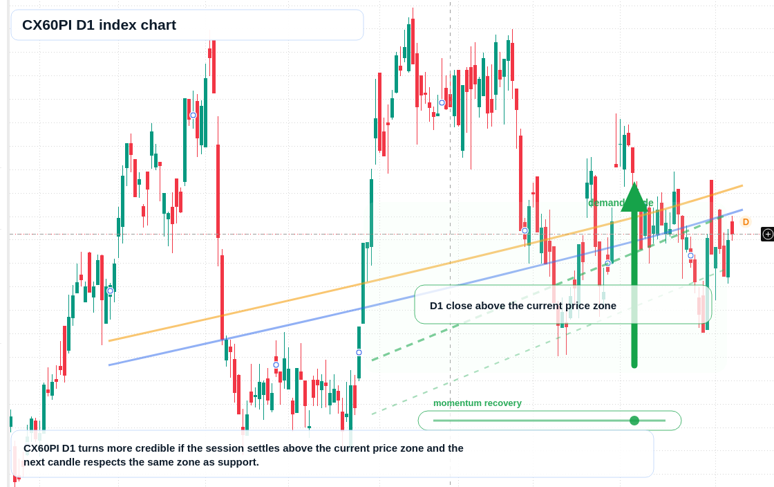 FX market snapshot
