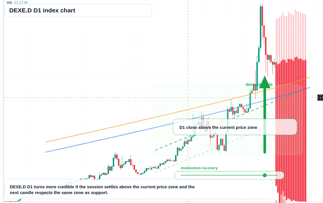 FX market snapshot