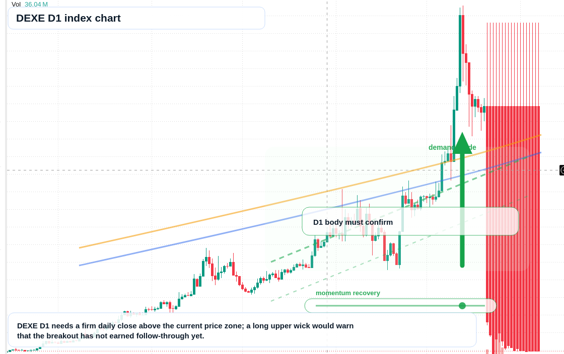 FX market snapshot
