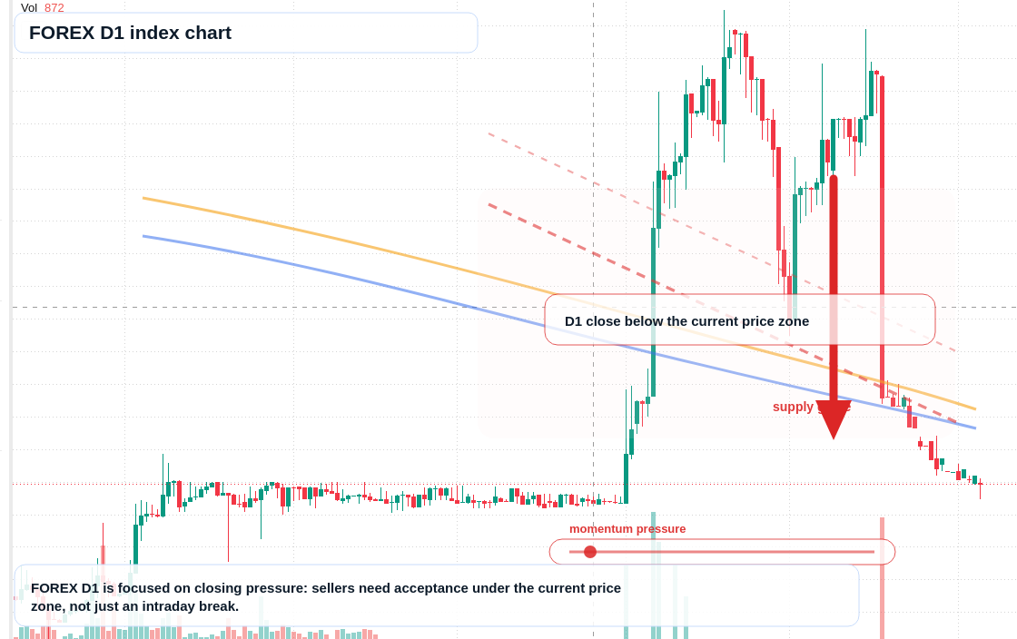 FX market snapshot