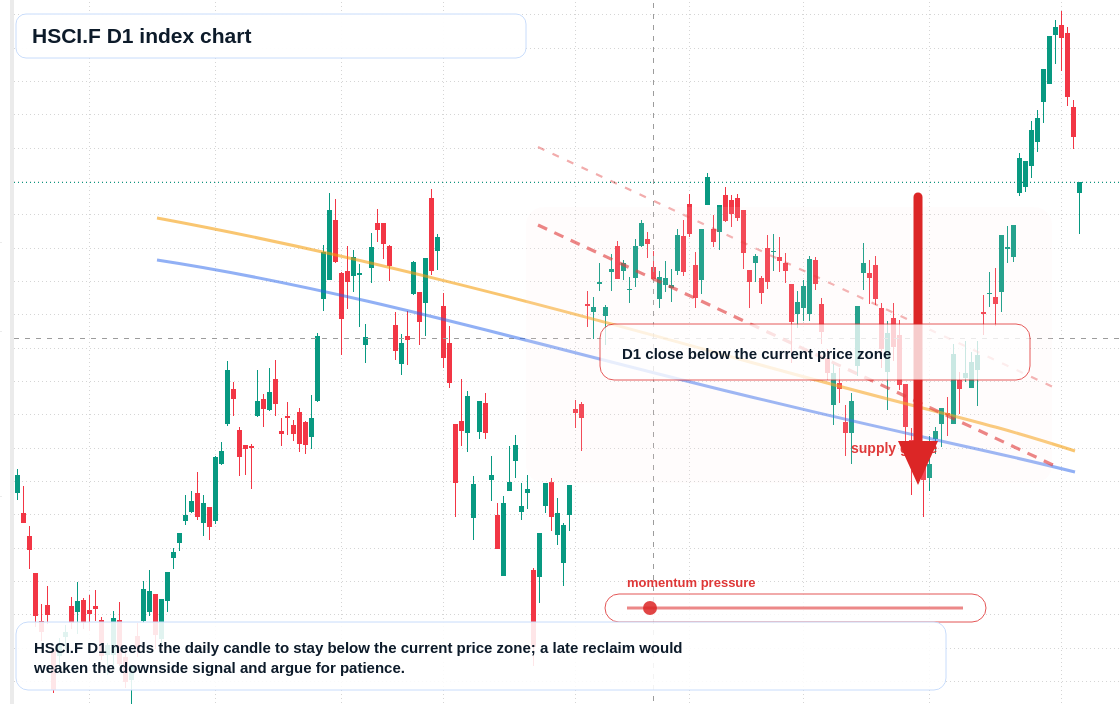 FX market snapshot