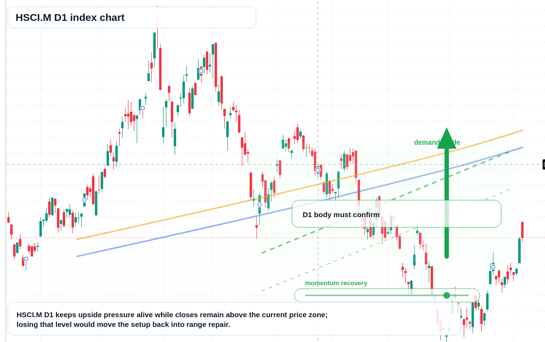 FX market snapshot