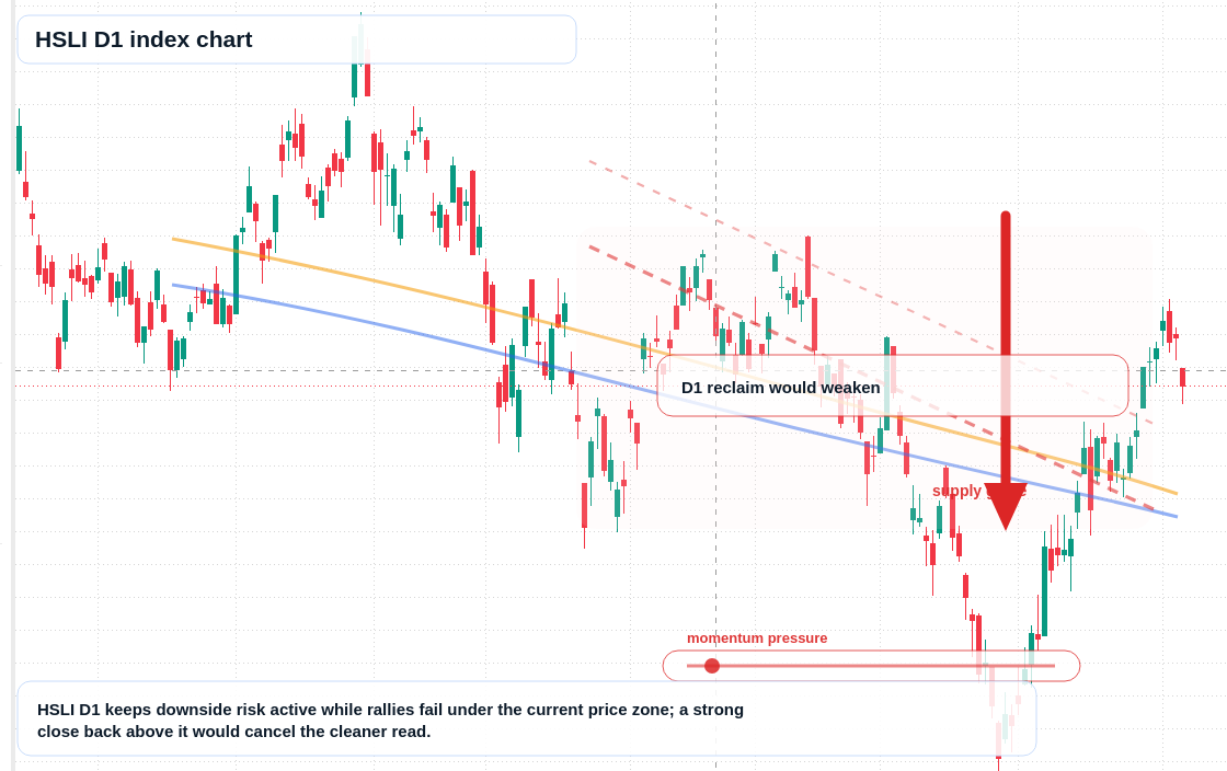 FX market snapshot