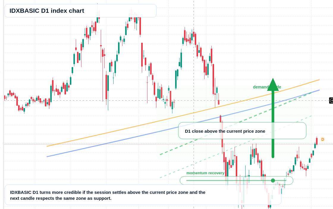 FX market snapshot